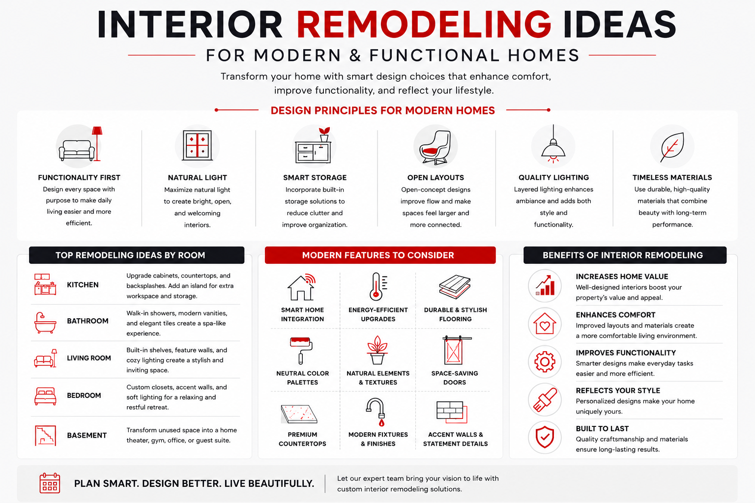 Interior Remodeling